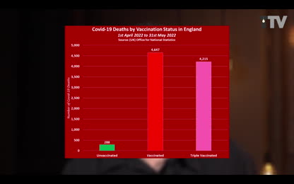 TTV News Nr. 75： Übermässig viele Krankmeldungen – Fast nur noch Gentherapierte bei Covid-Toten – WHO verlängert Gesundheitsnotstand – Hexenkessel Bundehaus-Medien – Grenzenloser All-Wahnsinn [eoYlBafY]